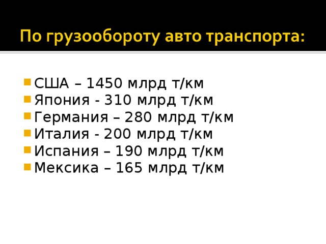 США – 1450 млрд т/км Япония - 310 млрд т/км Германия – 280 млрд т/км Италия - 200 млрд т/км Испания – 190 млрд т/км Мексика – 165 млрд т/км 