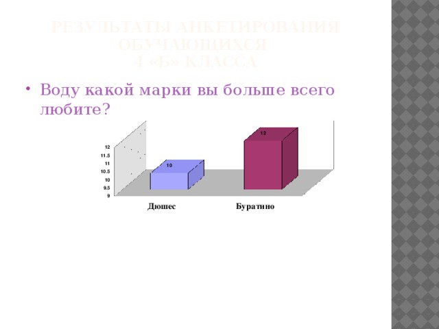 Результаты анкетирования обучающихся  4 «б» класса Воду какой марки вы больше всего любите? 