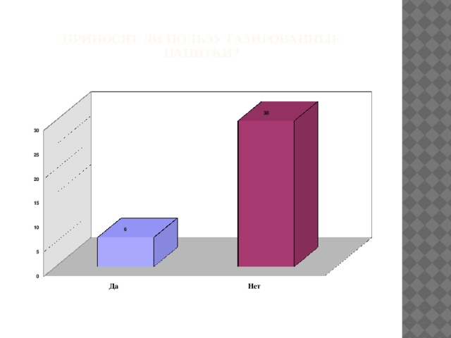   Приносят ли пользу газированные напитки?   