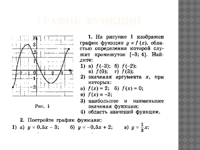 График функции 