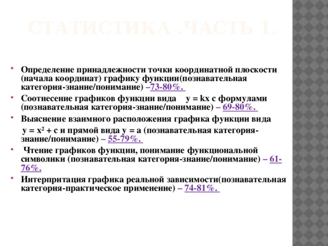 СТАТИСТИКА .ЧАСТЬ 1. Определение принадлежности точки координатной плоскости (начала координат) графику функции(познавательная категория-знание/понимание) – 73-80%. Соотнесение графиков функции вида у = kx с формулами (познавательная категория-знание/понимание) – 69-80%. Выяснение взаимного расположения графика функции вида  у = х² + с и прямой вида у = а (познавательная категория-знание/понимание) – 55-79%.  Чтение графиков функции, понимание функциональной символики (познавательная категория-знание/понимание) – 61-76%. Интерпритация графика реальной зависимости(познавательная категория-практическое применение) – 74-81%.  