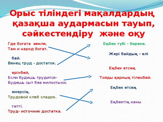Орыс тіліндегі мақалдардың қазақша аудармасын тауып, сәйкестендіру және оқу Где богата земля, Еңбек түбі – береке. Там и народ богат.  Жері байдың – елі бай. Венец труд - достаток.  Еңбек етсең ерінбей, Если будишь трудится- Тояды қарның тіленбей. Будешь сыт без милостыни.  Еңбек етсең емерсің. Трудовой хлеб сладок.  Еңбектің наны тәтті. Труд- источник достатка. 