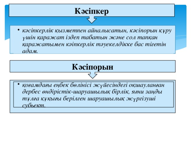 Кәсіпкер кәсіпкерлік қызметпен айналысатын, кәсіпорын құру үшін қаражат іздеп табатын және сол тапқан қаражатымен кәіпкерлік тәуекелдікке бас тігетін адам. кәсіпкерлік қызметпен айналысатын, кәсіпорын құру үшін қаражат іздеп табатын және сол тапқан қаражатымен кәіпкерлік тәуекелдікке бас тігетін адам. Кәсіпорын қоғамдағы еңбек бөлінісі жүйесіндегі оқшауланған дербес өндірістік-шаруашылық бірлік, яғни заңды тұлға құқығы берілген шаруашылық жүргізуші субьект. қоғамдағы еңбек бөлінісі жүйесіндегі оқшауланған дербес өндірістік-шаруашылық бірлік, яғни заңды тұлға құқығы берілген шаруашылық жүргізуші субьект. 