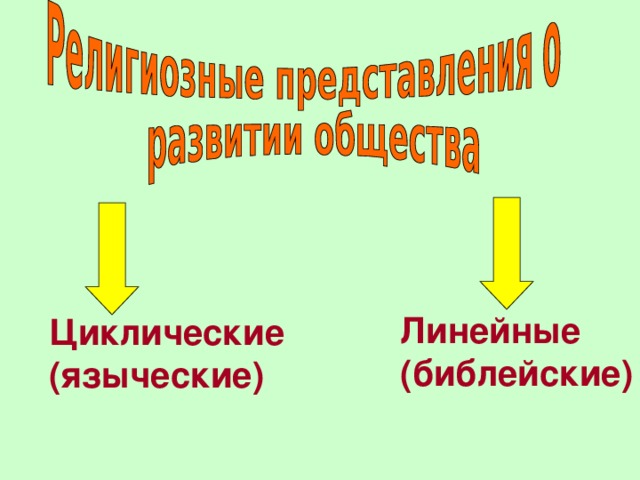 Линейные (библейские) Циклические (языческие) 