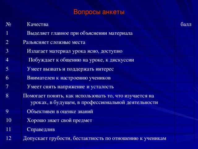 Вопросы анкеты № Качества  1 балл Выделяет главное при объяснении материала  2 Разъясняет сложные места 3 Излагает материал урока ясно, доступно 4  Побуждает к общению на уроке, к дискуссии 5 6 Умеет вызвать и поддержать интерес Внимателен к настроению учеников 7 Умеет снять напряжение и усталость  8 Помогает понять, как использовать то, что изучается на уроках, в будущем, в профессиональной деятельности 9 Объективен в оценке знаний 10 Хорошо знает свой предмет 11 Справедлив 12 Допускает грубости, бестактность по отношению к ученикам 