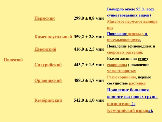 299,0 ± 0,8 млн Вымерло около 95 % всех существовавших видов ( Массовое пермское вымирание ). 359,2 ± 2,8 млн Появление деревьев и пресмыкающихся . 416,0 ± 2,5 млн Появление земноводных и споровых растений . 443,7 ± 1,5 млн Выход жизни на сушу : скорпионы  ; появление челюстноротых 488,3 ± 1,7 млн Ракоскорпионы , первые сосудистые растения . 542,0 ± 1,0 млн Появление большого количества новых групп организмов (« Кембрийский взрыв »). 