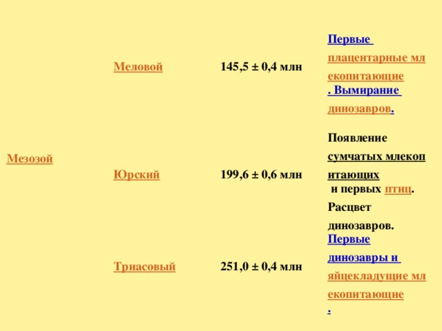 145,5 ± 0,4 млн Первые плацентарные млекопитающие . Вымирание динозавров . 199,6 ± 0,6 млн Появление сумчатых млекопитающих и первых птиц . Расцвет динозавров. 251,0 ± 0,4 млн Первые динозавры и яйцекладущие млекопитающие . 