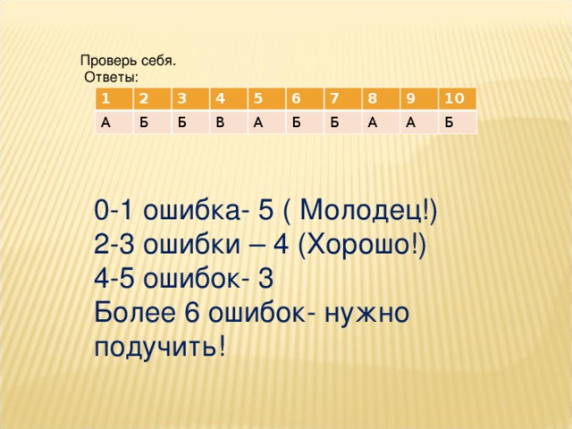 Проверь себя.  Ответы: 1 А 2 Б 3 4 Б 5 В 6 А 7 Б 8 Б 9 А 10 А Б 0-1 ошибка- 5 ( Молодец!) 2-3 ошибки – 4 (Хорошо!) 4-5 ошибок- 3 Более 6 ошибок- нужно подучить! 