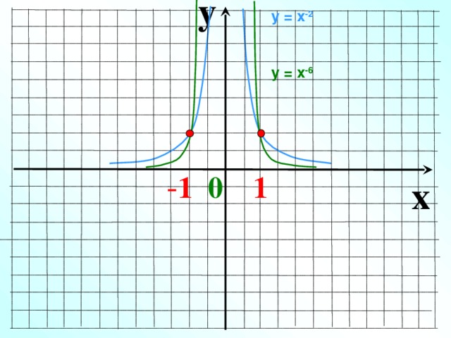 y у = х -2 у = х -6  - 1 0 1 x 