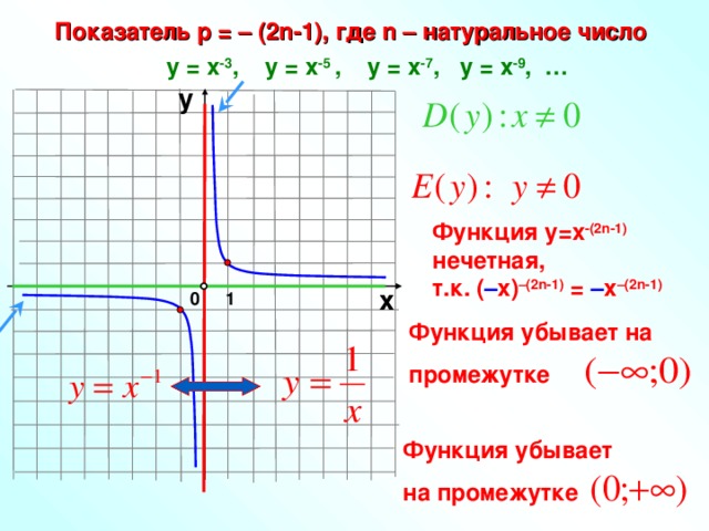 Показатель р = – (2n-1), где n – натуральное число у = х -3 , у = х -5 ,  у = х -7 , у = х -9 , … у Функция у=х -(2n-1) нечетная, т.к. ( – х) –(2n-1) = – х –(2n-1) х 0 1 Функция убывает на промежутке Функция убывает на промежутке 