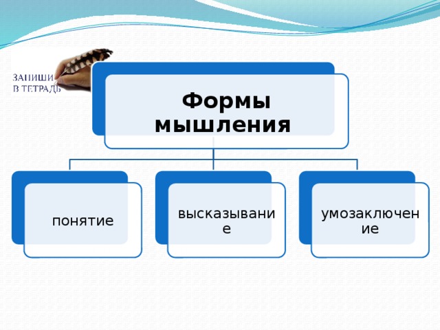 Формы мышления понятие высказывание умозаключение Мышление всегда осуществляется через понятия, высказывания и умозаключения. 8 