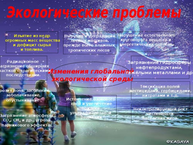Изъятие из недр  огромных масс вещества и дефицит сырья и топлива. Нарушение естественного круговорота веществ и энергетических потоков.  Вырубка и деградация лесных массивов, прежде всего влажных тропических лесов . Радиационное загрязнение обширных участков с трагическими последствиями. Загрязнение гидросферы нефтепродуктами, тяжёлыми металлами и др . Изменения глобальной  экологической среды Токсикация полей пестицидами, гербицидами, нитратами и т.д. Эрозия почв, засоление, заболачивание, опустынивание . Истончение озонового слоя и увеличение притока ультрафиолетовой радиации Неконтролируемый рост численности населения мира. Загрязнение атмосферы СО 2 , СН 4 и др., угроза парникового эффекта.