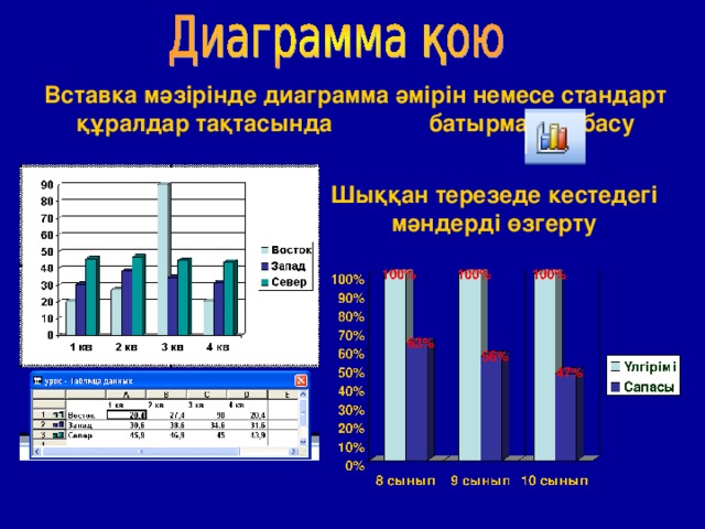 Вставка мәзірінде диаграмма әмірін немесе стандарт құралдар тақтасында   батырмасын басу Шыққан терезеде кестедегі мәндерді өзгерту