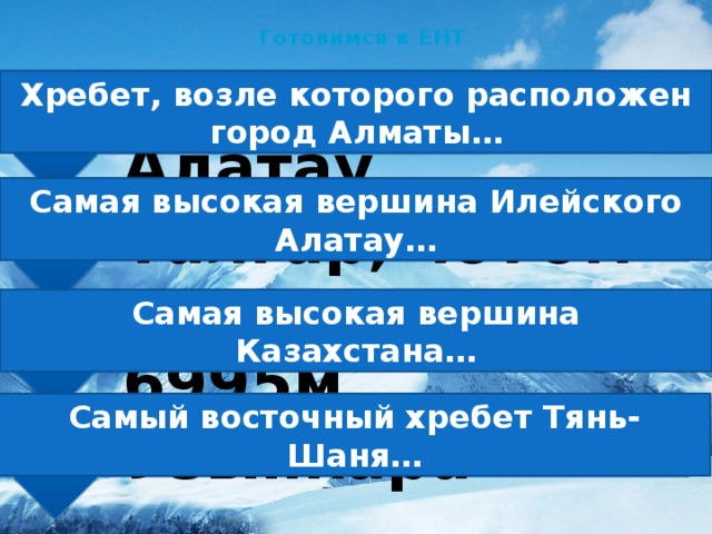Илейский Алатау Илейский Алатау Талгар, 4979м Талгар, 4979м Хан-Танири, 6995м Хан-Танири, 6995м Узынкара Узынкара Готовимся к ЕНТ Хребет, возле которого расположен город Алматы… Самая высокая вершина Илейского Алатау… Самая высокая вершина Казахстана… Самый восточный хребет Тянь-Шаня… 
