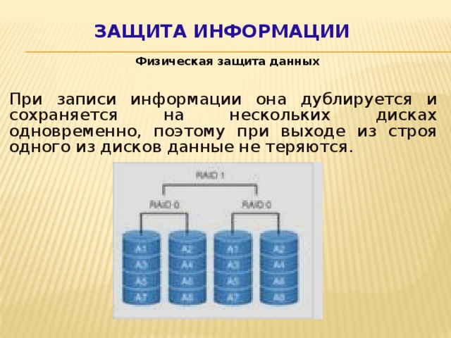 Защита информации Физическая защита данных  При записи информации она дублируется и сохраняется на нескольких дисках одновременно, поэтому при выходе из строя одного из дисков данные не теряются.