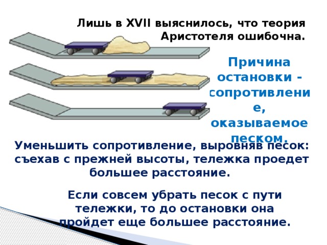  Лишь в XVII выяснилось, что теория Аристотеля ошибочна. Причина остановки - сопротивление, оказываемое песком. Уменьшить сопротивление, выровняв песок: съехав с прежней высоты, тележка проедет большее расстояние. Если совсем убрать песок с пути тележки, то до остановки она пройдет еще большее расстояние. 