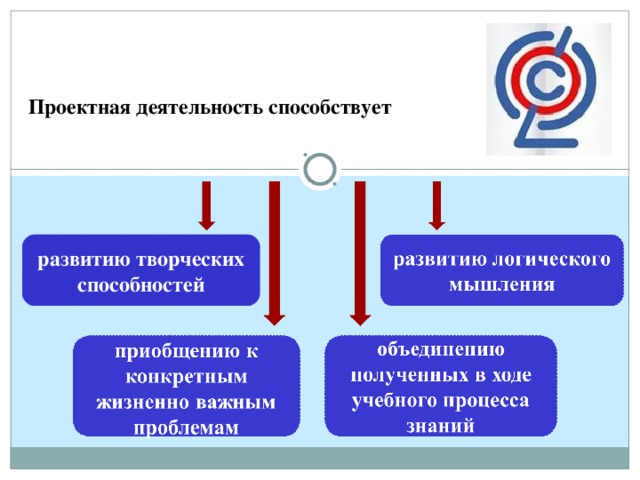 Проектная деятельность способствует развитию творческих способностей 