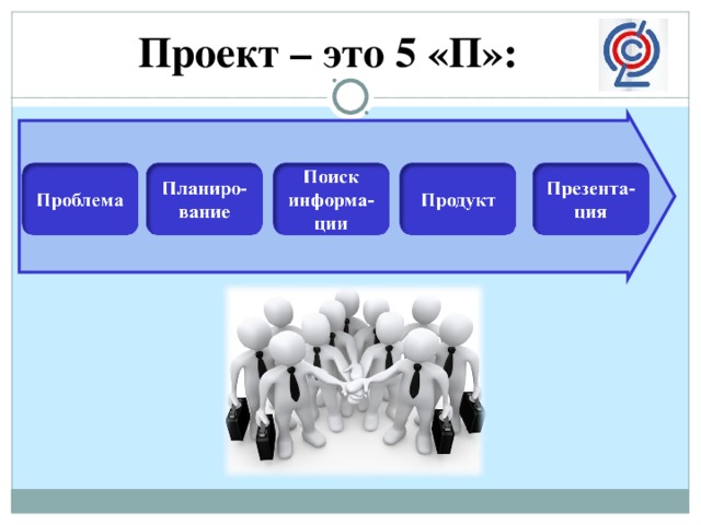 Проект – это 5 «П»: 