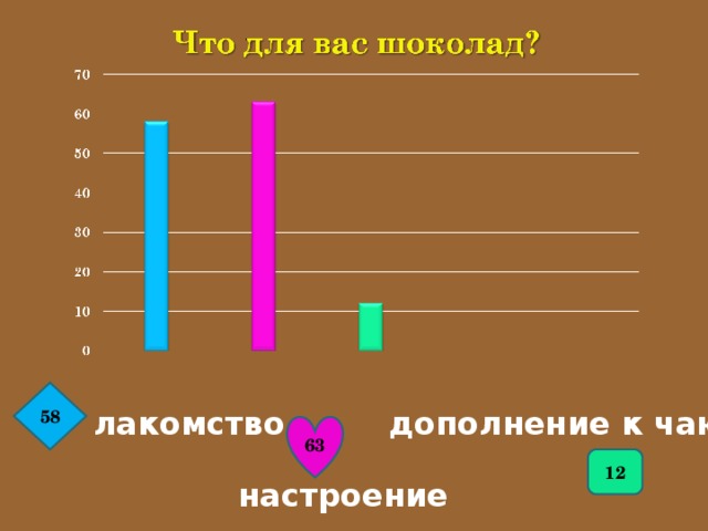 58 лакомство дополнение к чаю 63 12 настроение  