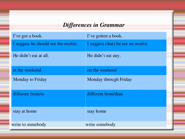 Differences in Grammar I’ve got a book. I suggest he should see the oculist. I’ve gotten a book. I suggest (that) he see an oculist. He didn’t eat at all. He didn’t eat any. at the weekend on the weekend Monday to Friday Monday through Friday different from/to different from/than stay at home stay home write to somebody write somebody 