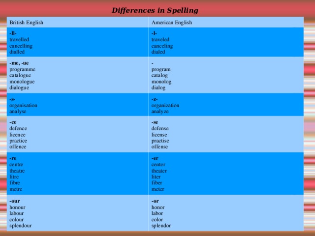 Differences in Spelling British English American English -ll-  travelled  cancelling  dialled -l-  traveled  canceling  dialed -me, -ue  programme  catalogue  monologue  dialogue -  program  catalog  monolog  dialog -s-  organisation  analyse -z-  organization  analyze -ce  defence  licence  practice  offence -se  defense  license  practise  offense -re  centre  theatre  litre  fibre  metre -er  center  theater  liter  fiber  meter -our  honour  labour  colour  splendour -or  honor  labor  color  splendor 