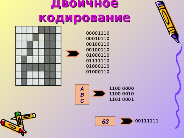 Двоичное кодирование 00001110 00010110 00100110 00100110 01000110 01111110 01000110 01000110 1100 0000 1100 0010 1101 0001 А В С 63 00111111 