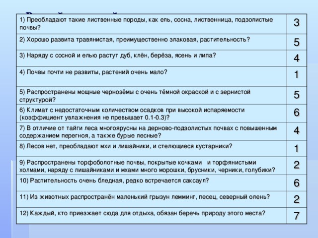  В какой природной зоне… 1) Преобладают такие лиственные породы, как ель, сосна, лиственница, подзолистые почвы? 3 2) Хорошо развита травянистая, преимущественно злаковая, растительность? 5 3) Наряду с сосной и елью растут дуб, клён, берёза, ясень и липа? 4 4) Почвы почти не развиты, растений очень мало? 1 5) Распространены мощные чернозёмы с очень тёмной окраской и с зернистой структурой? 5 6) Климат с недостаточным количеством осадков при высокой испаряемости (коэффициент увлажнения не превышает 0.1-0.3)? 6 7) В отличие от тайги леса многоярусны на дерново-подзолистых почвах с повышенным содержанием перегноя, а также бурые лесные? 4 8) Лесов нет, преобладают мхи и лишайники, и стелющиеся кустарники? 1 9) Распространены торфоболотные почвы, покрытые кочками и торфянистыми холмами, наряду с лишайниками и мхами много морошки, брусники, черники, голубики? 2 10) Растительность очень бледная, редко встречается саксаул? 6 11) Из животных распространён маленький грызун лемминг, песец, северный олень? 2 12) Каждый, кто приезжает сюда для отдыха, обязан беречь природу этого места? 7 