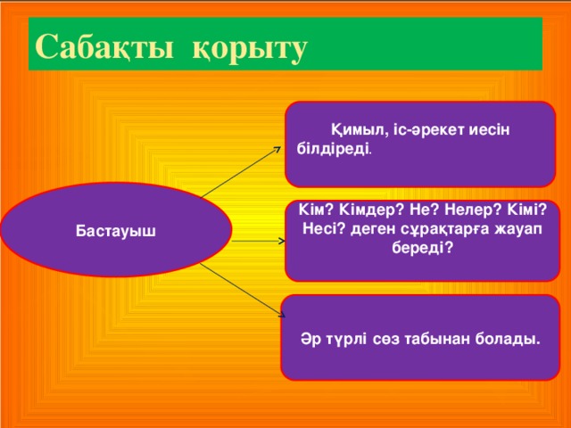 Сабақты қорыту Қимыл, іс-әрекет иесін білдіреді .  Бастауыш Кім? Кімдер? Не? Нелер? Кімі? Несі? деген сұрақтарға жауап береді?  Әр түрлі  сөз табынан болады. 