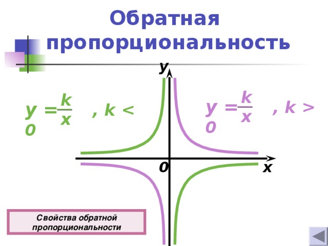 Как выглядит знак пропорциональности