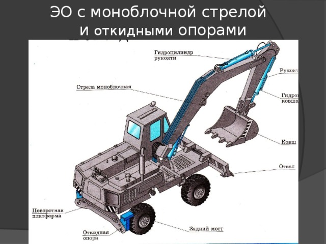 ЭО с моноблочной стрелой  и откидными опорами 