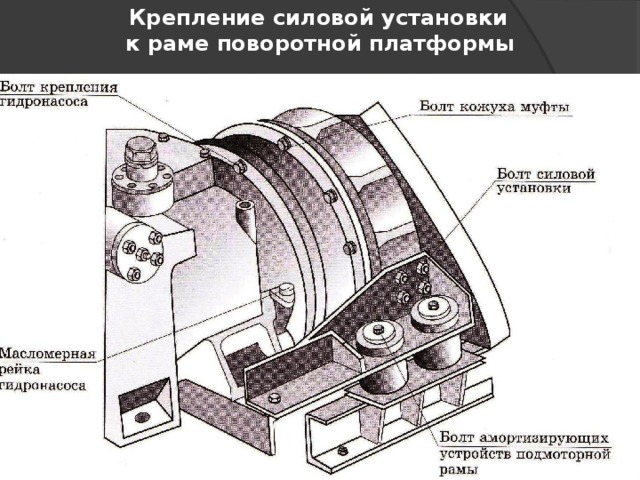  Крепление силовой установки  к раме поворотной платформы 