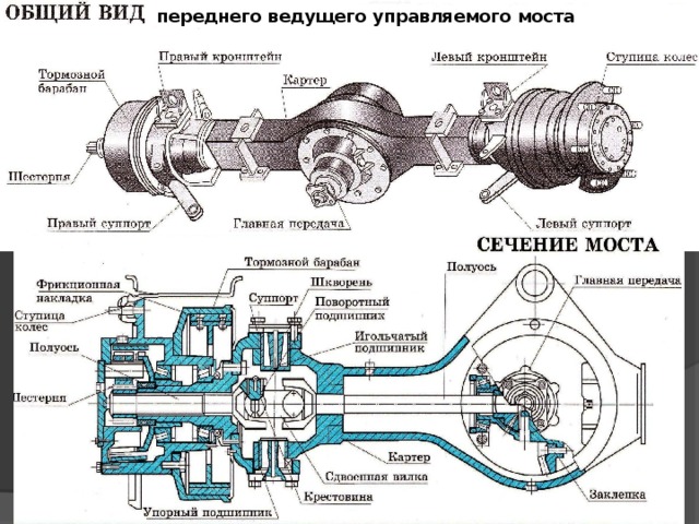  переднего ведущего управляемого моста 