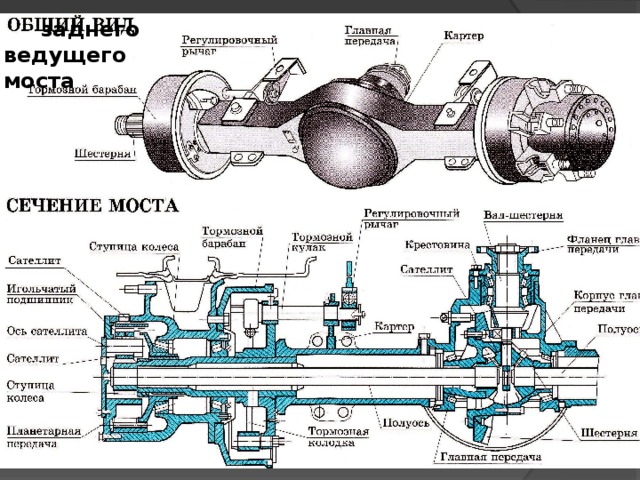  заднего ведущего моста 