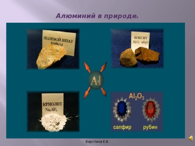 Алюминий в природе. Верстина Е.В. 