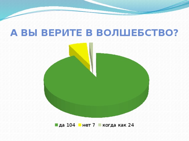А вы верите в волшебство? 