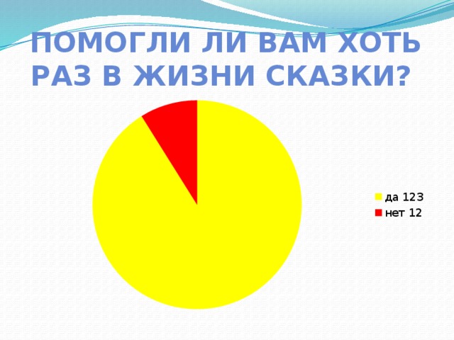 Помогли ли вам хоть раз в жизни сказки? 