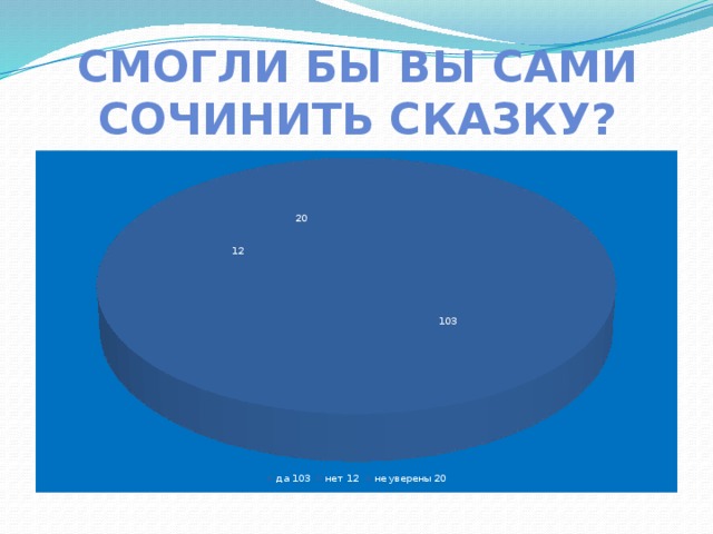 Смогли бы вы сами сочинить сказку? 