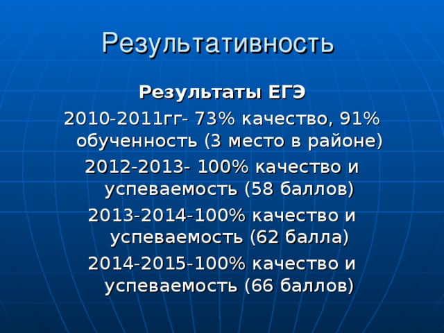 Результативность Результаты ЕГЭ 2010-2011гг- 73% качество, 91% обученность (3 место в районе) 2012-2013- 100% качество и успеваемость (58 баллов) 2013-2014-100% качество и успеваемость (62 балла) 2014-2015-100% качество и успеваемость (66 баллов) 