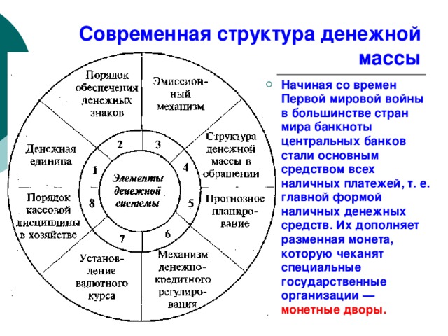 Современная структура денежной массы Начиная со времен Первой мировой войны в большинстве стран мира банкноты центральных банков стали основным средством всех наличных платежей, т. е. главной формой наличных денежных средств. Их дополняет разменная монета, которую чеканят специальные государственные организации — монетные дворы. 