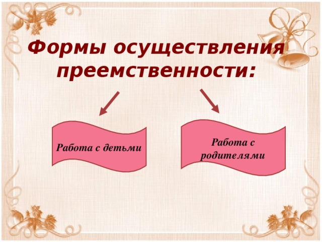 Формы осуществления преемственности:   Работа с родителями Работа с детьми 