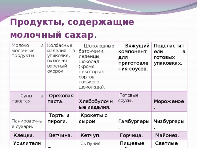Параметры гидролиза лактозы в молочной сыворотке ферментным препаратом Ha-Lactas