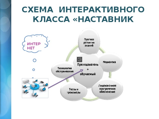 Сделать интерактивную схему