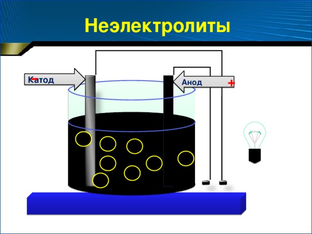 Электролитическая диссоциация 9 класс презентация