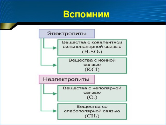 Вспомним