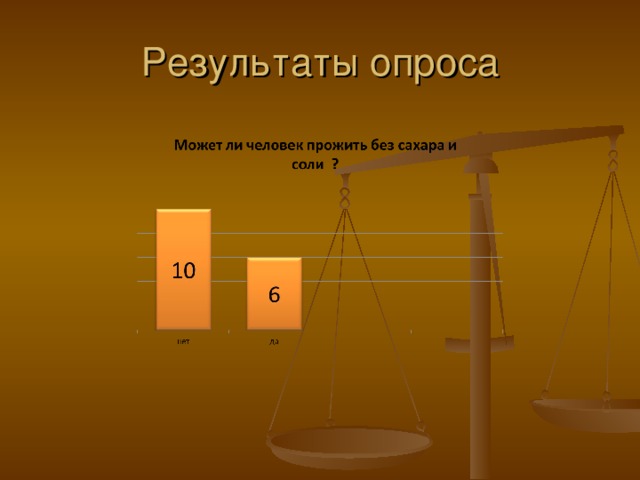Результаты опроса