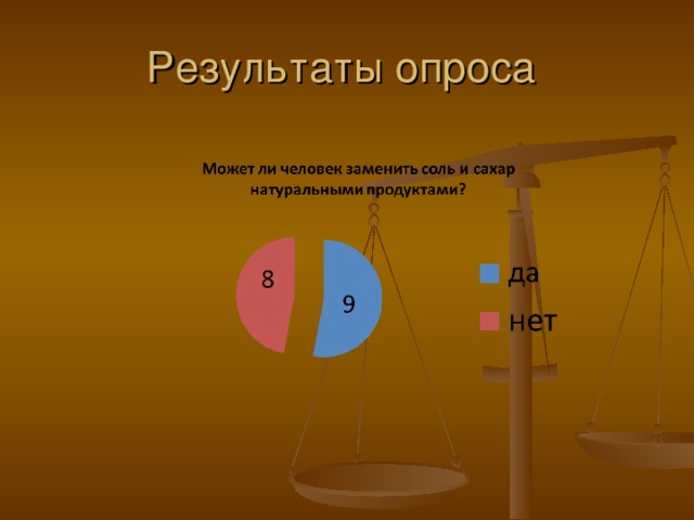 Результаты опроса