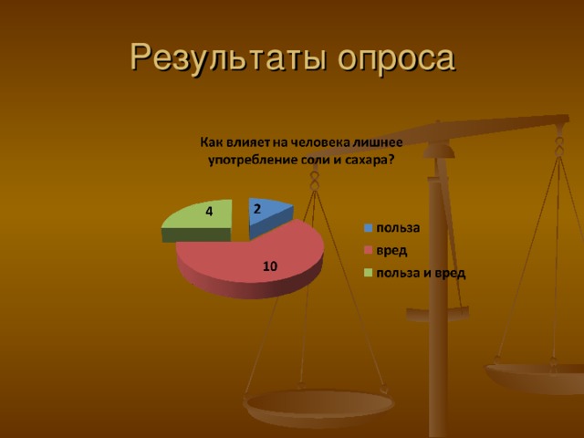 Результаты опроса