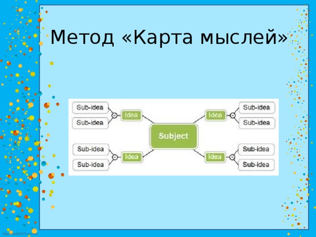 Метод «Карта мыслей» 