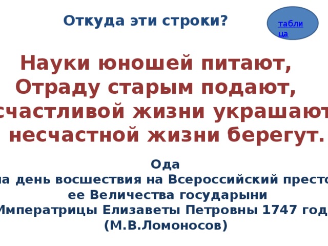 Откуда эти строки? Науки юношей питают, Отраду старым подают, В счастливой жизни украшают, В несчастной жизни берегут. Ода  на день восшествия на Всероссийский престол  ее Величества государыни Императрицы Елизаветы Петровны 1747 года (М.В.Ломоносов) 