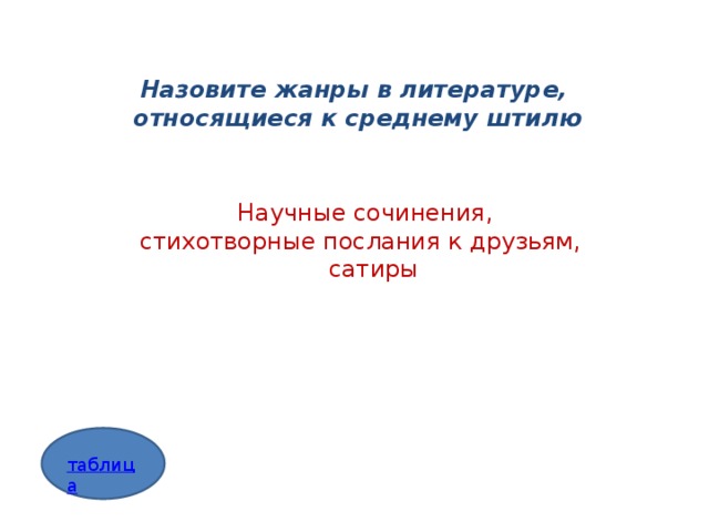 Назовите жанры в литературе,  относящиеся к среднему штилю  Научные сочинения, стихотворные послания к друзьям,  сатиры 